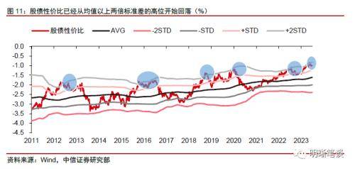 中信证券的航母之路，在周期波动中锚定长期价值