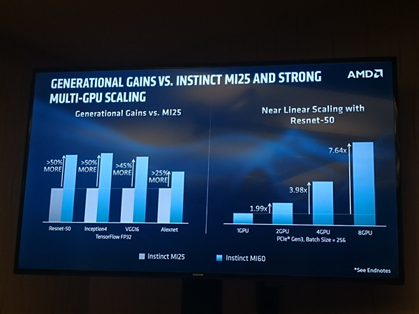 AMD Instinct新卡发布，撕开算力铁幕的一道光