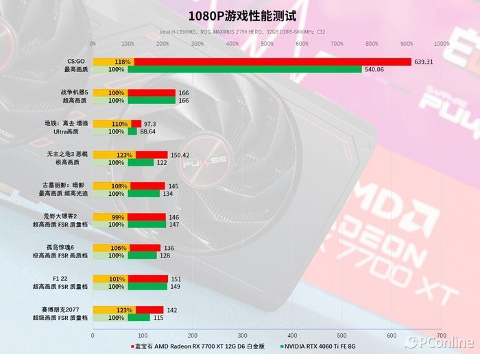 新一代甜品神卡来袭？RTX 5060 Ti首发评测，是精准刀法下的真香定律，还是消费主义的又一陷阱？
