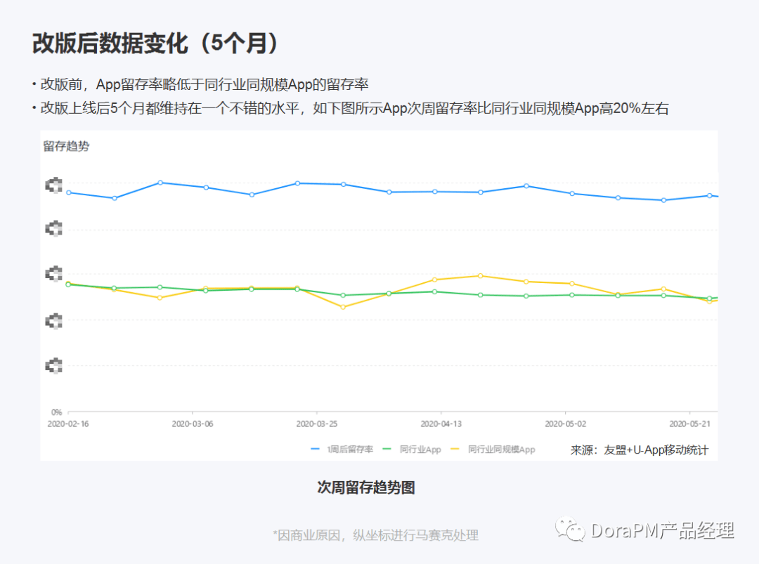 环比增长的密码,产品迭代如何驱动持续盈利 环比增长的密码,产品迭代如何驱动持续盈利