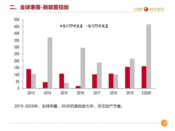 光大期货1011观点，宏观情绪与供需博弈下，商品结构性机会凸显