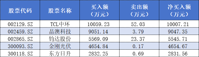 呼家楼神操作曝光！顶级游资集中大调仓，市场风向要变？