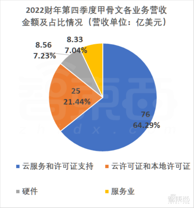 65亿美金落子大马，甲骨文的云端雄心与东南亚的数字变局