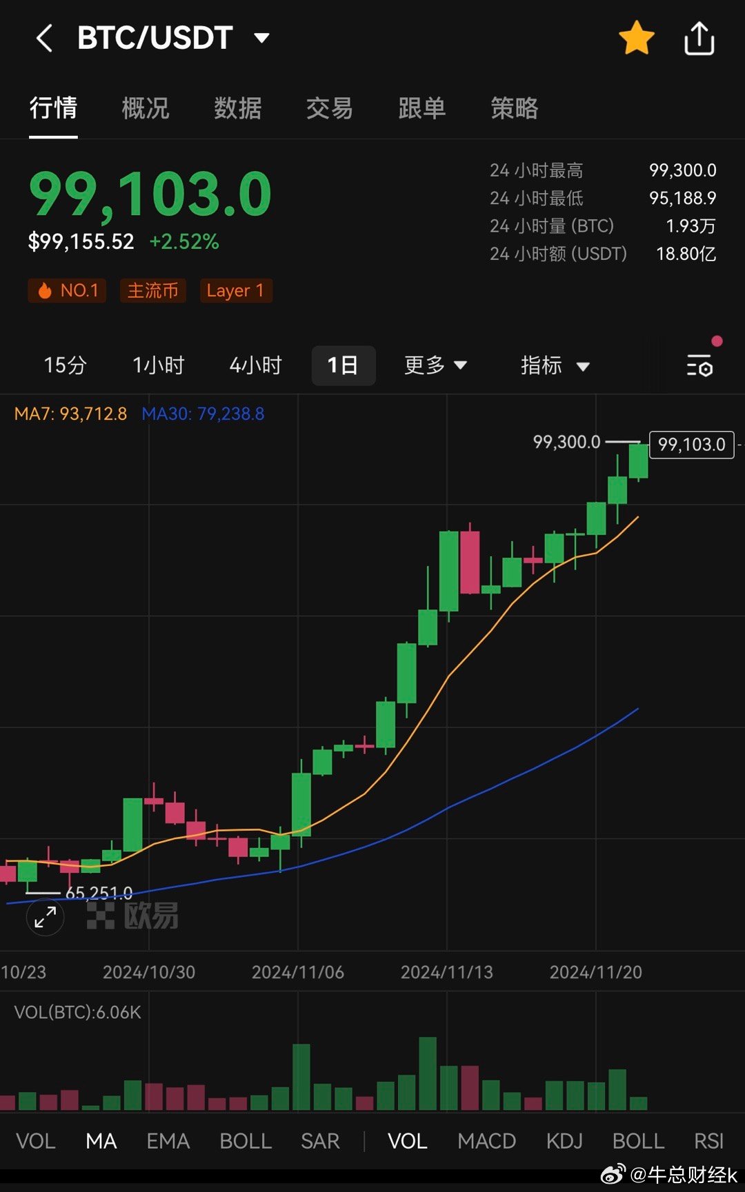 越过百元里程碑,价格之外,我们在庆祝什么? 越过百元里程碑,价格之外,我们在庆祝什么?