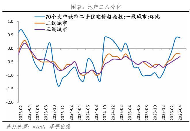 穿越周期迷雾，房地产行业四大新看点蕴含的转型新机