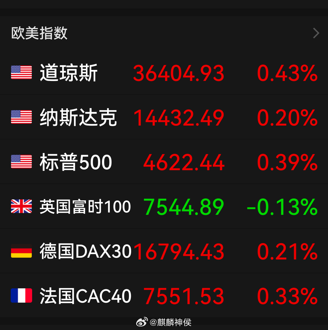 10月24日美股成交额前20，特斯拉财报惊艳，股价狂飙近22%英伟达与Meta紧随其后，AI与硬件巨头博弈加剧