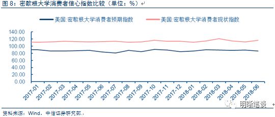 收益率曲线走平，迷雾中的经济信号，我们该如何解读？