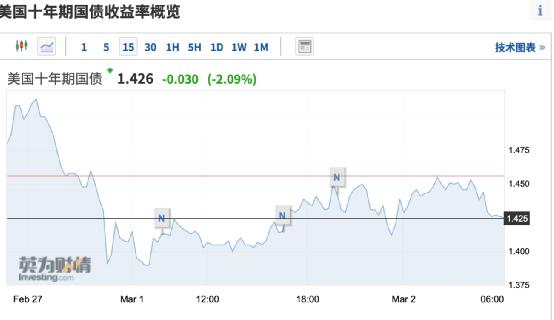 马斯克身家一夜飙升335亿美元，一场特朗普风暴下的财富奇迹
