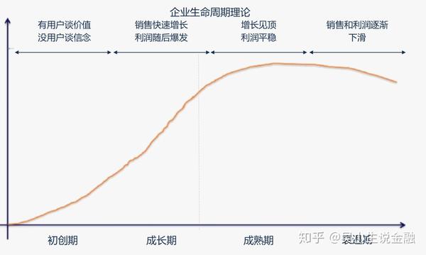 当利润曲线向下，企业如何在逆风中校准航向