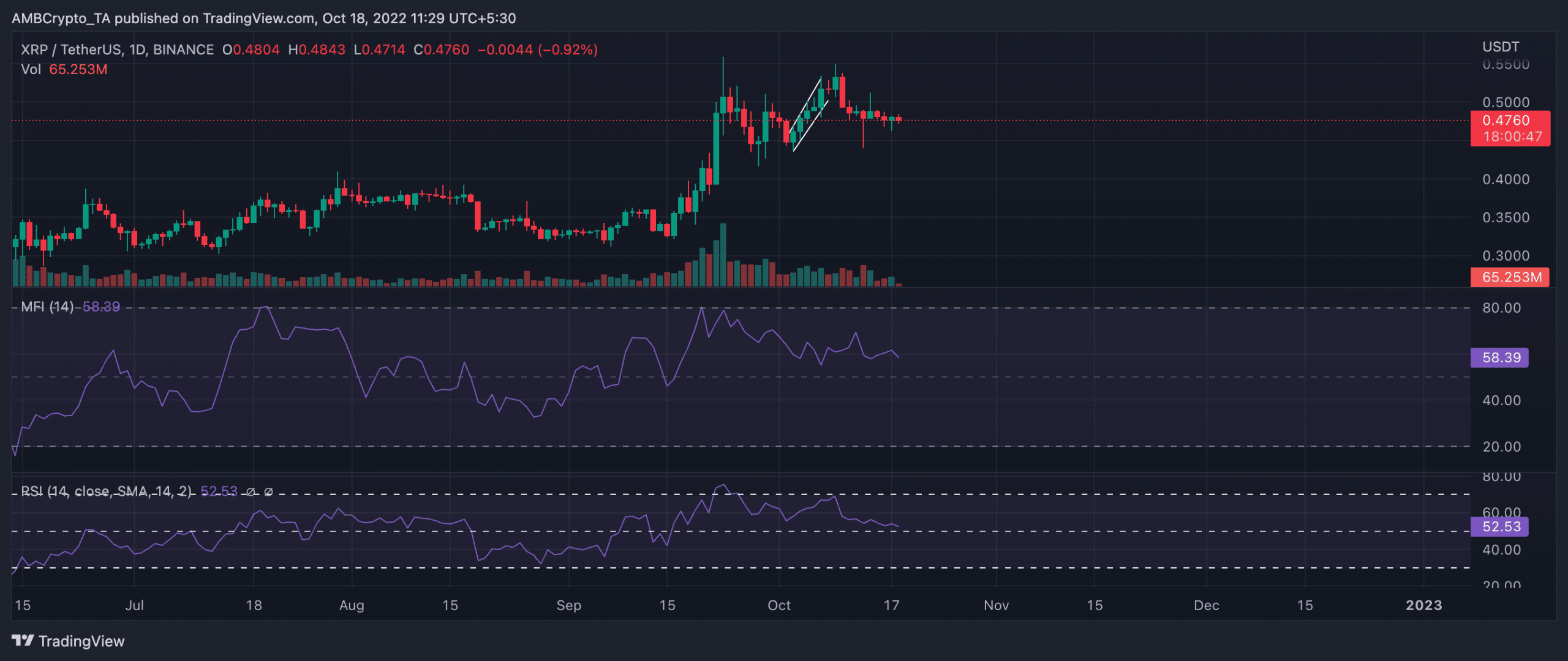 在监管迷雾中驶向黎明，为什么我们应对Ripple的长期前景保持乐观