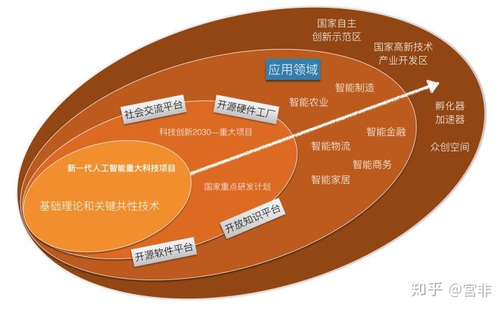 做时间的朋友，做创新的土壤—陪伴科创企业成长的价值逻辑