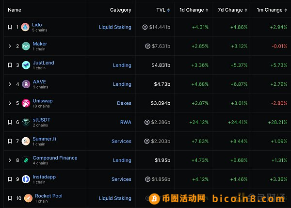金色Web3.0日报 当代码遇见曙光，一部正在重写信任的分布式史诗