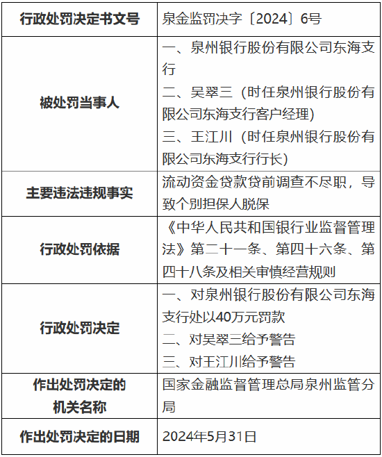 警惕信贷第一道关口失守，流动资金贷款贷前调查不尽职的成因、风险与防范
