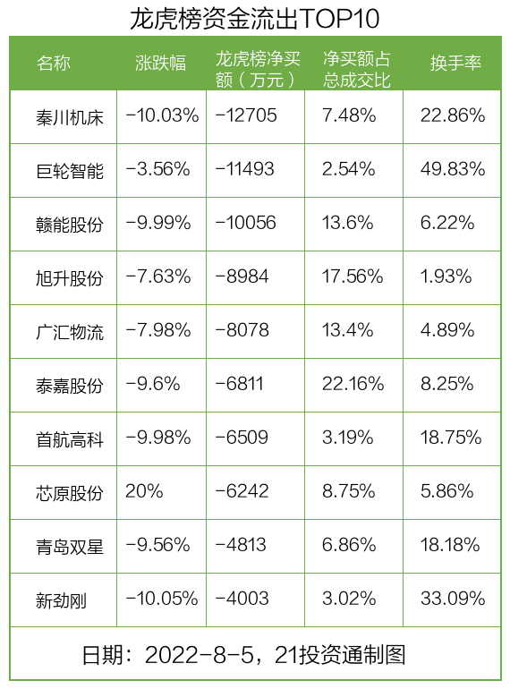 龙虎榜抢筹通富微电，硬核封装龙头的价值重估之战