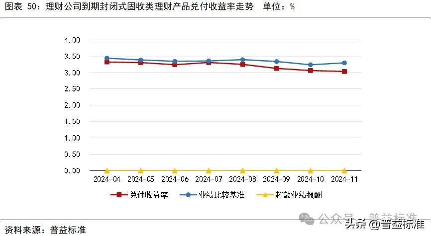 理财市场回暖信号渐强，多家理财公司加码固收+与含权产品布局