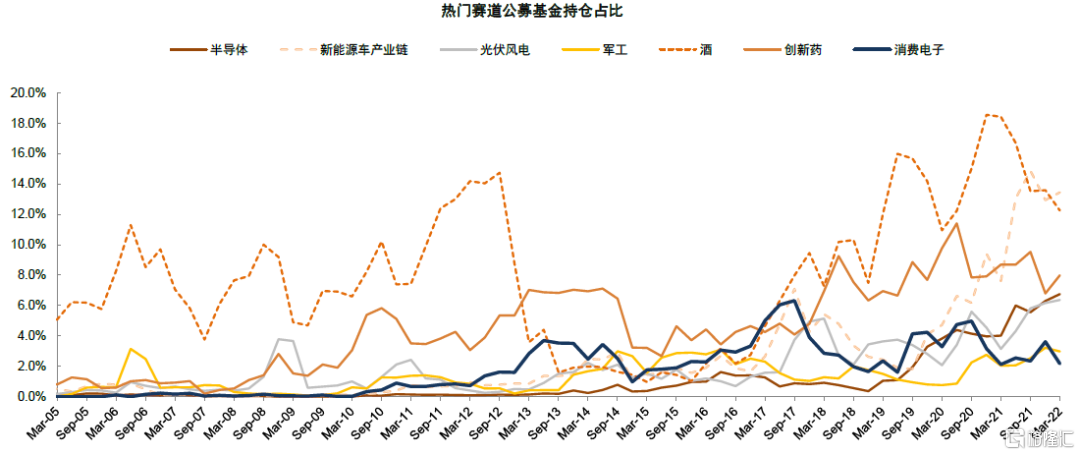 百亿私募调仓路线图深度解析，周期与成长的此消彼长，这类曾经的香饽饽缘何遭集中减持？