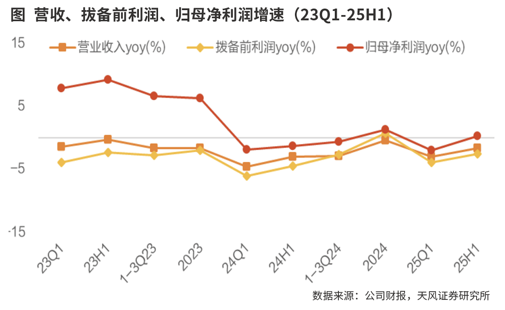 由负到正这一步,营收增速转正背后的定力与重构 由负到正这一步,营收增速转正背后的定力与重构