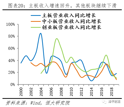 由负到正这一步,营收增速转正背后的定力与重构 由负到正这一步,营收增速转正背后的定力与重构