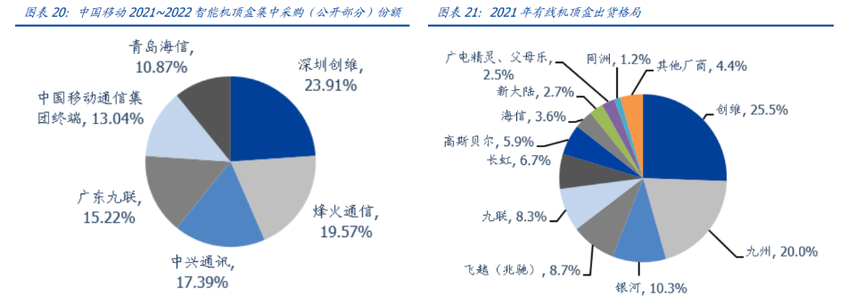自给度高的企业基本面受到提振，内循环优势正转化为结构性机遇