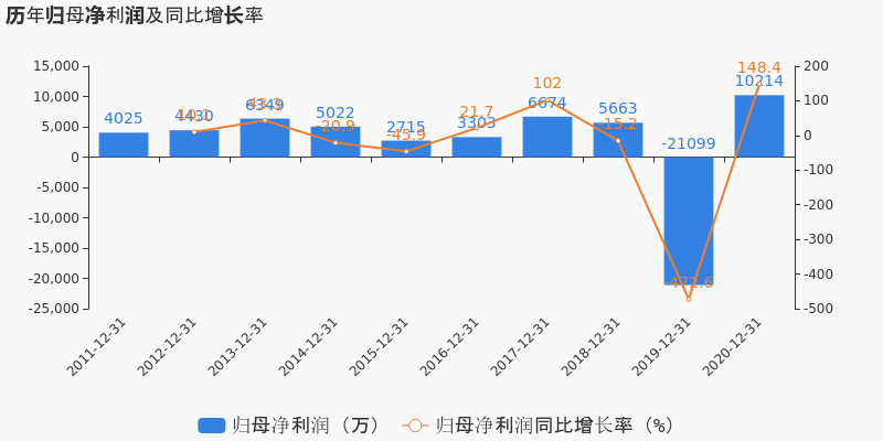 同比微降2.65%减速中的冷静，还是蓄力前的蛰伏？