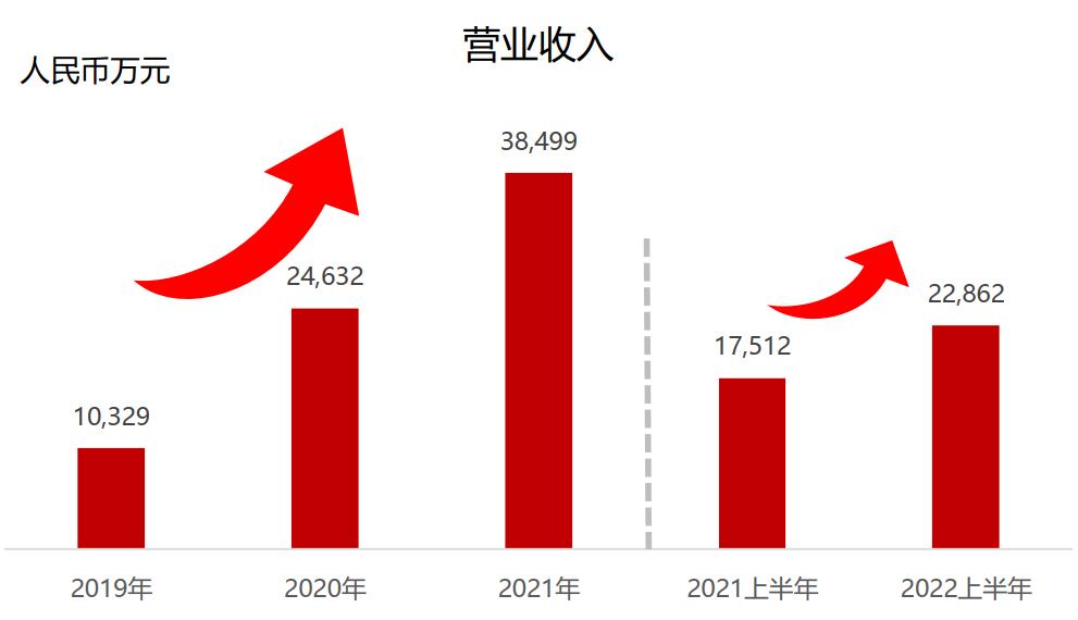 8.49亿元营收背后的稳健增长逻辑，从第三季度数据看企业高质量发展