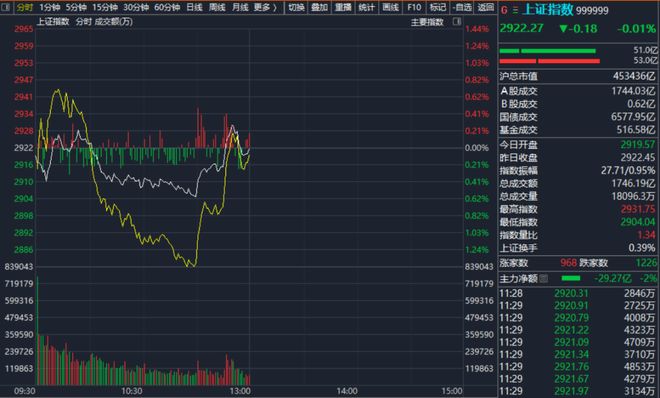 单日净申购35.74亿元！南方中证1000ETF成资金风向标，小盘成长股魅力尽显