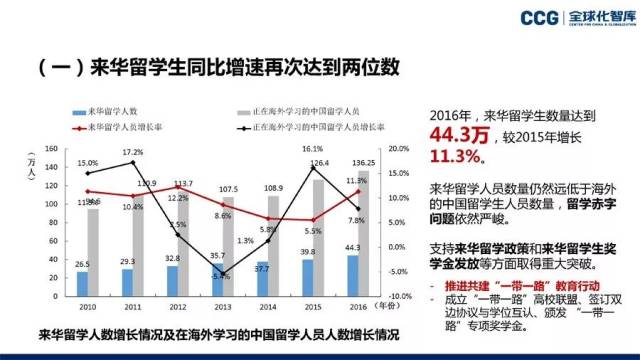 7%增长背后的韧性与远见，在不确定的时代锚定确定的未来