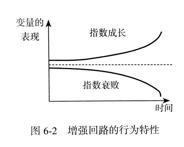 从跟跑到大幅领跑，穿越周期的底层逻辑