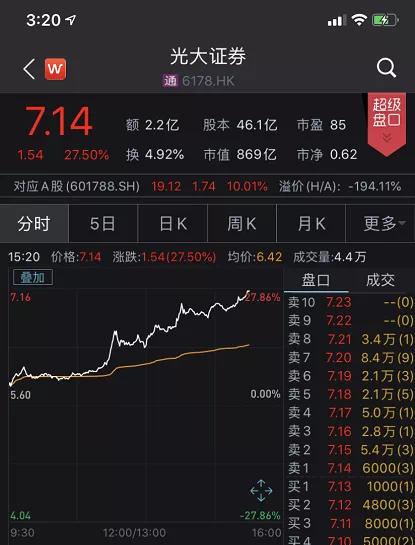 券商股的牛市旗手悖论，当预期反复时，我们在交易什么？