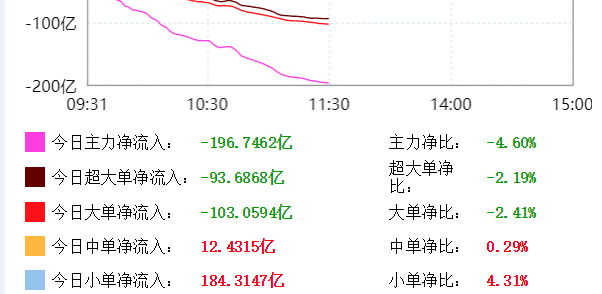 尾盘异动,三路资金共振,揭秘今日下午股价大涨5.00%背后的推手 尾盘异动,三路资金共振,揭秘今日下午股价大涨5.00%背后的推手