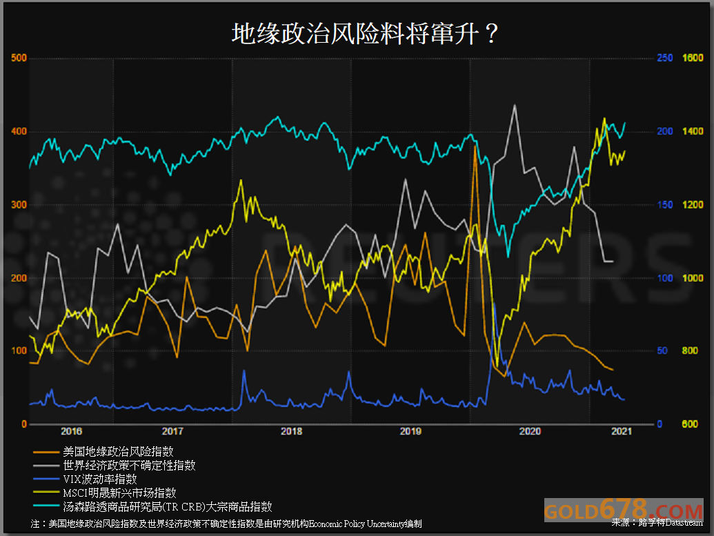 地缘政治的惊涛骇浪，恐惧溢价如何遮蔽全球市场的结构性裂痕