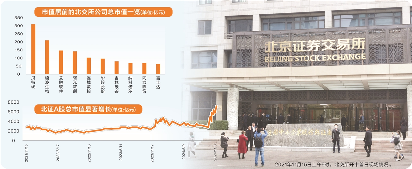 深耕沃土，静待花开，北交所持续优化主阵地生态圈