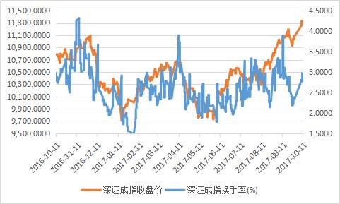 深证成指，四十万亿航道的灯塔与坐标