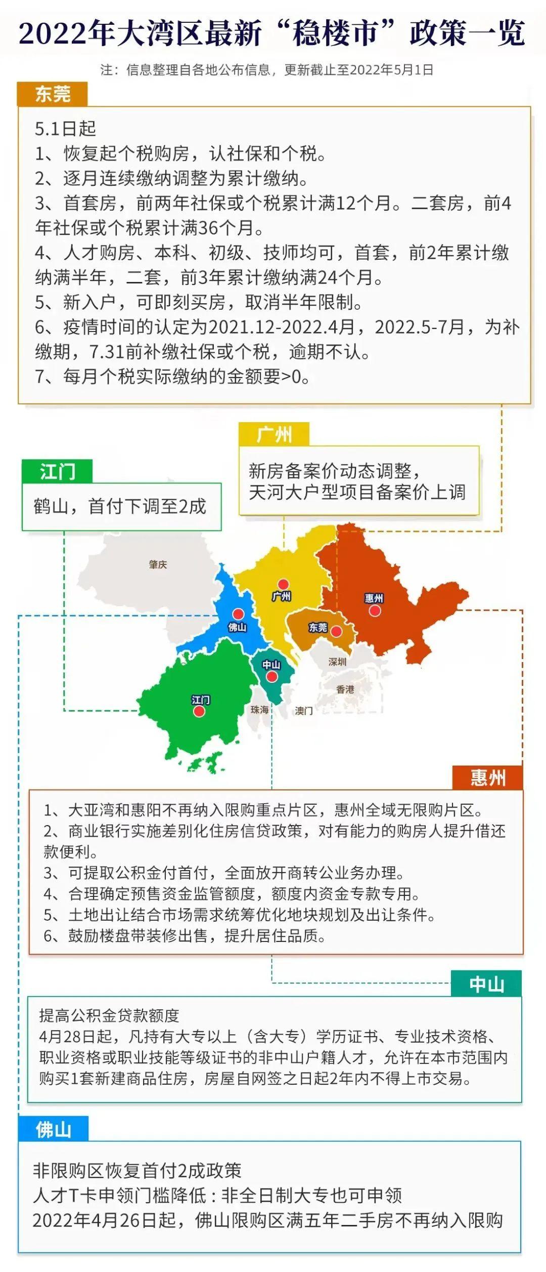 从一周一行到一签多行，政策暖风吹拂下的湾区融合新篇章