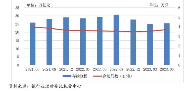 三季度银行理财存续规模持续扩容，低波动时代的理性选择与韧性生长