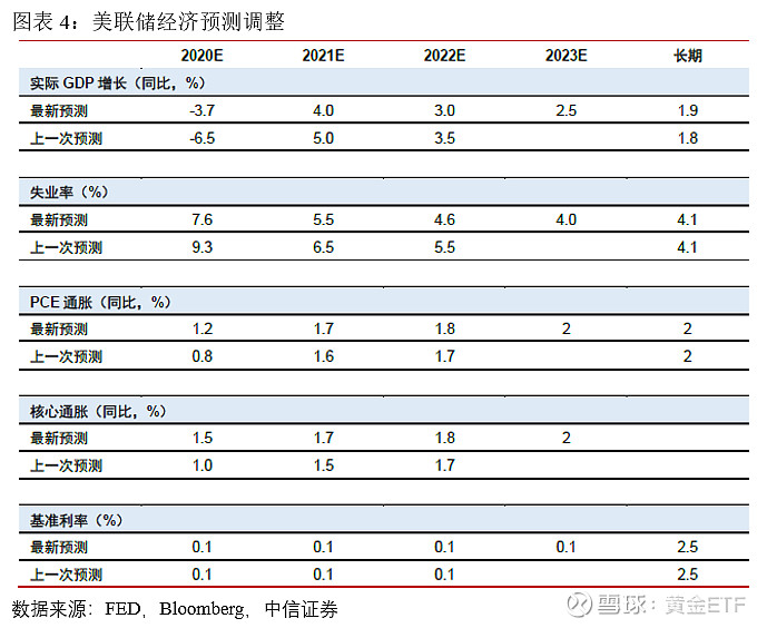 通胀降温曙光初现？市场聚焦核心指标，但PCE涨幅料较温和
