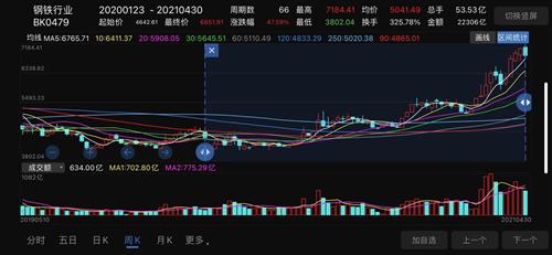 盘中解码，透视超视野传播异动背后的资金逻辑与市场信号