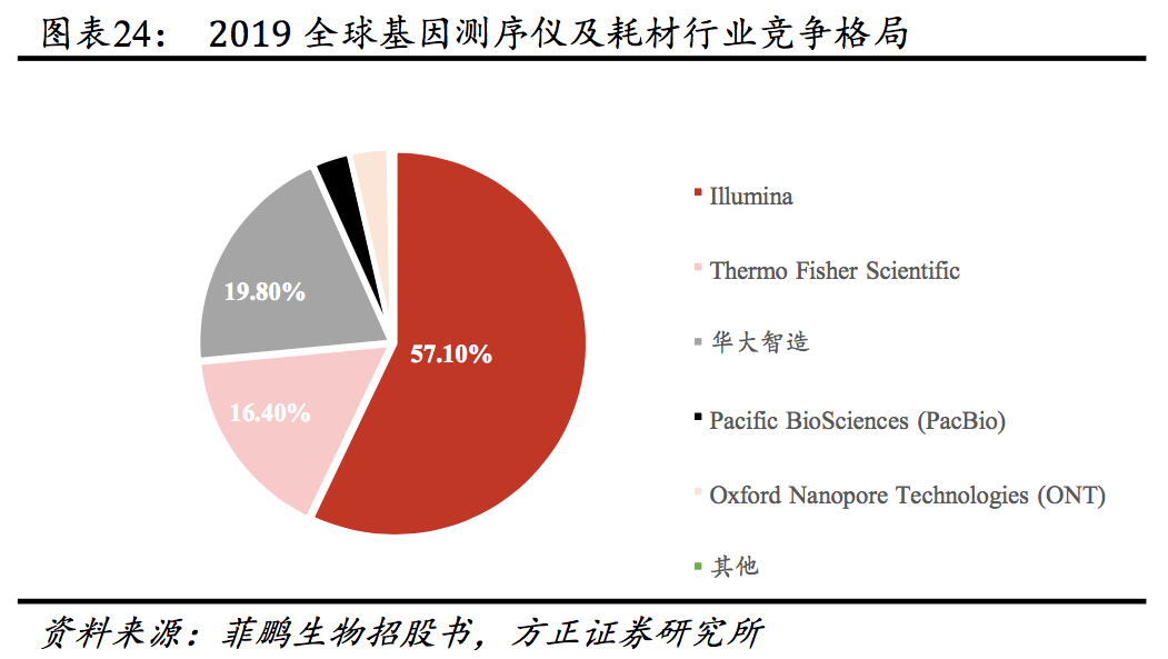 哈佛生物科学盘中异动，资本浪潮下的科研装备巨头何去何从？