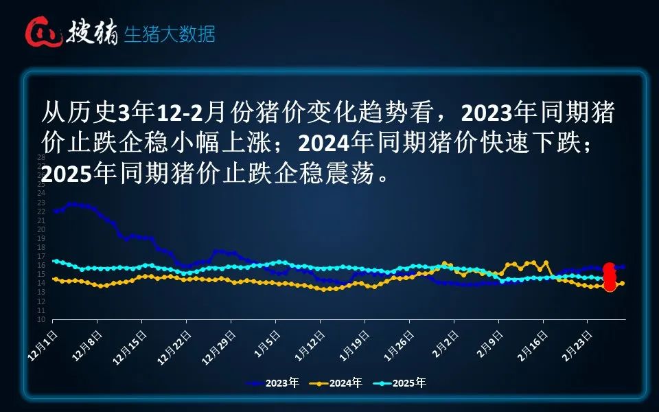 生猪期价偏弱震荡,供需博弈下的市场再平衡 生猪期价偏弱震荡,供需博弈下的市场再平衡