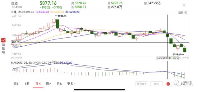 五分钟惊魂，一次5.03%快速下挫背后的市场情绪解剖