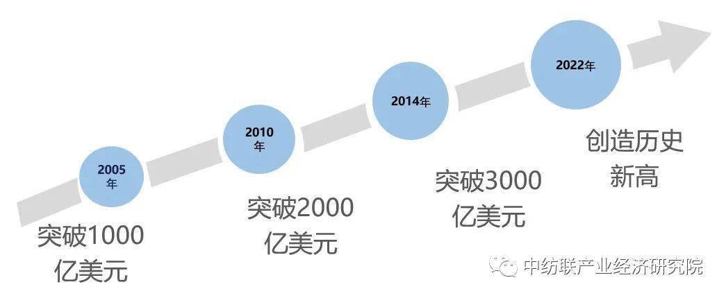 一次5.03%的跳跃，数字背后的市场叙事