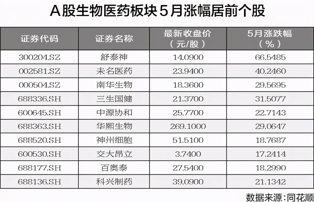 生物医药并购潮起，寒冬里的资本盛宴与产业重塑