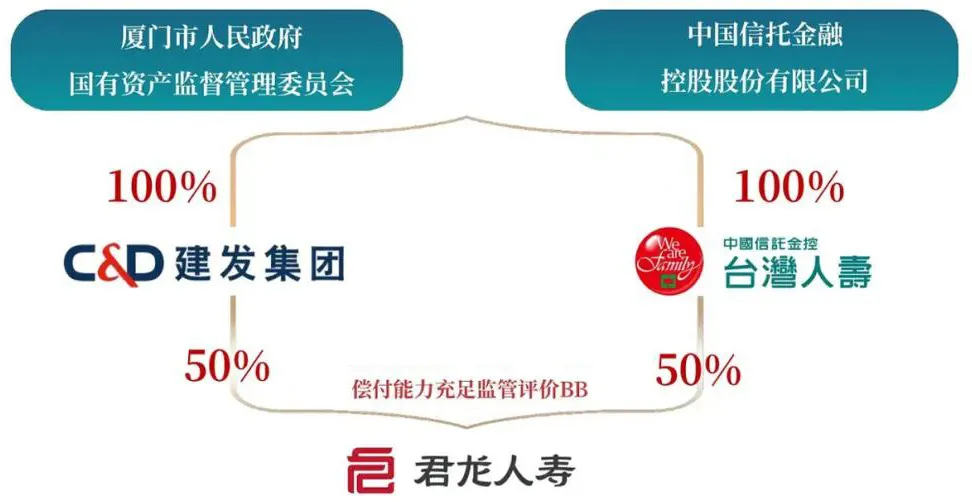 接管还是托管?厦门建发入局无锡尚德的深层逻辑与行业隐喻 接管还是托管?厦门建发入局无锡尚德的深层逻辑与行业隐喻