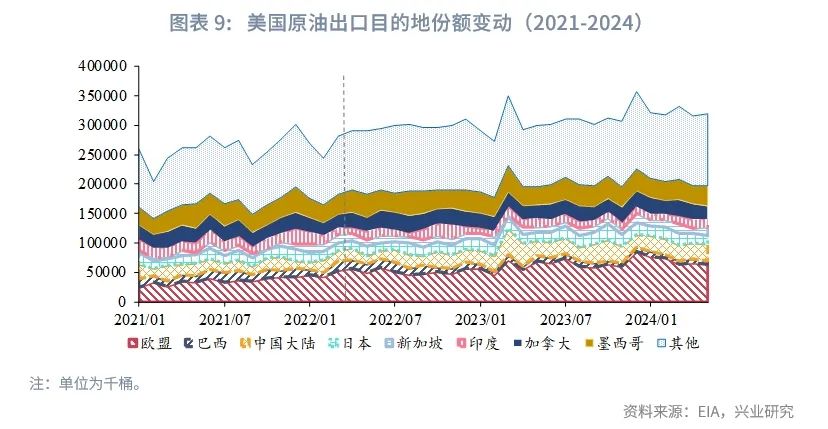 要么买美国油气，一场全球能源棋局中的新筹码