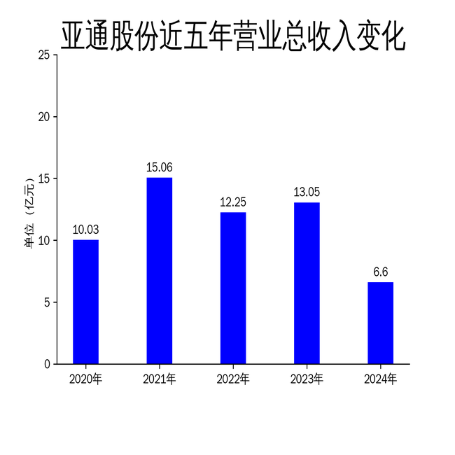 潮涌崇明，亚通股份的转型与坚守