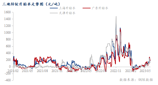 风起锌程，2025年全球锌市场展望—在结构性拐点中寻找新平衡