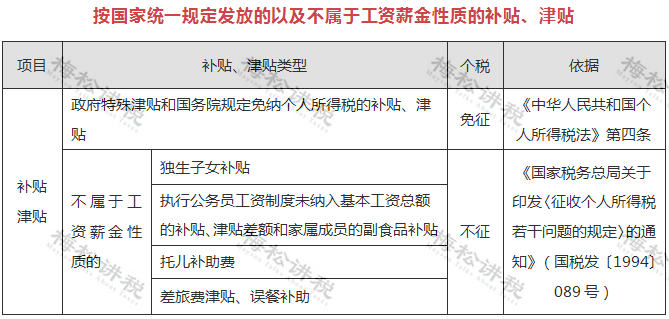 让个税汇算清缴更透明、更公平、更便捷—评个人所得税综合所得汇算清缴管理办法公开征求意见