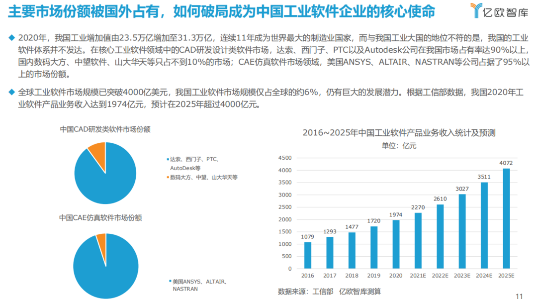 从国产替代迈向国产引领，宝信ERP入选国家重点研发计划，铸就工业软件自主脊梁