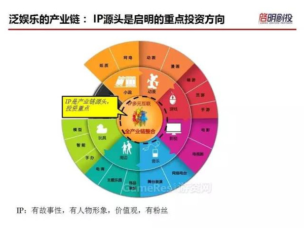 创始人锚定IP经济新航向,从爆款思维到生态构建的长期主义 创始人锚定IP经济新航向,从爆款思维到生态构建的长期主义