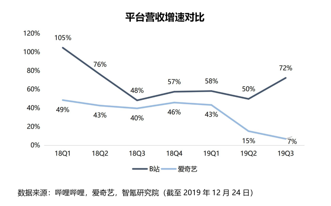 哔哩哔哩盘前涨超1%内容生态的韧性正在被市场重新定价
